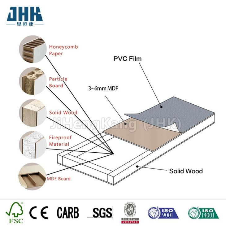 木製プラスチック複合PVCドア